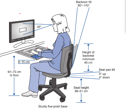 Image of ideal ergonomic desk setup